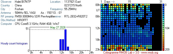 BI7NTP_052026.jpg