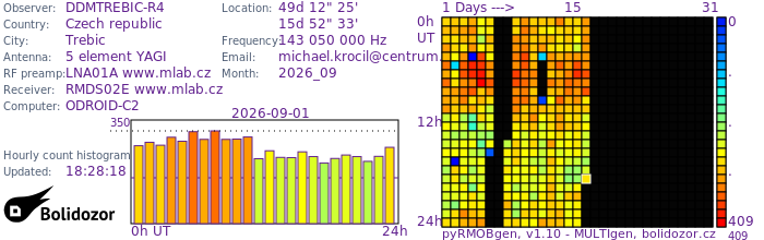 DDMTREBIC-R4_092026.jpg