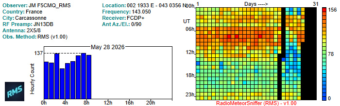 F5CMQ_RMS_052026.jpg