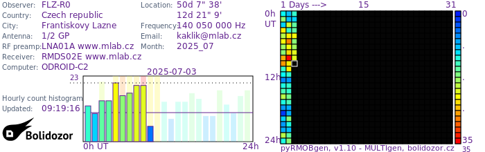 FLZ-R0_072025.jpg