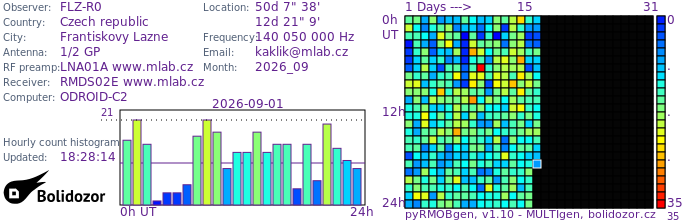 FLZ-R0_092026.jpg