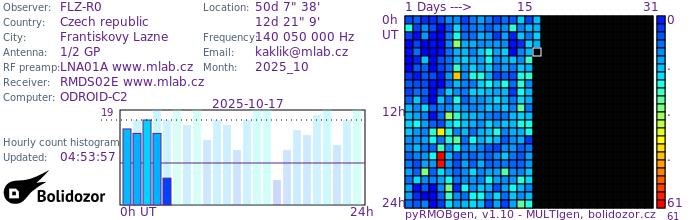 FLZ-R0_102025.jpg