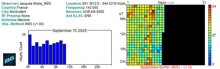 Molne_RMS_092026.jpg