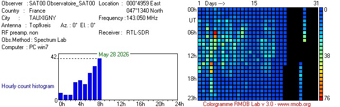 Observatoire_SAT00_052026.jpg