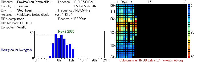 ProximaBleu_052025.jpg