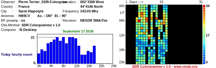 Terrier_SDR-Colorgram_092026.jpg